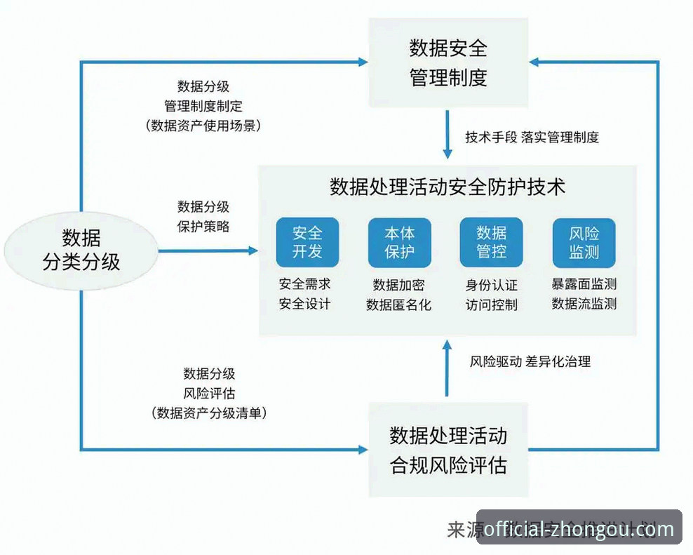 中欧数据安全全面解析：从技术架构到合规实践的深度分析